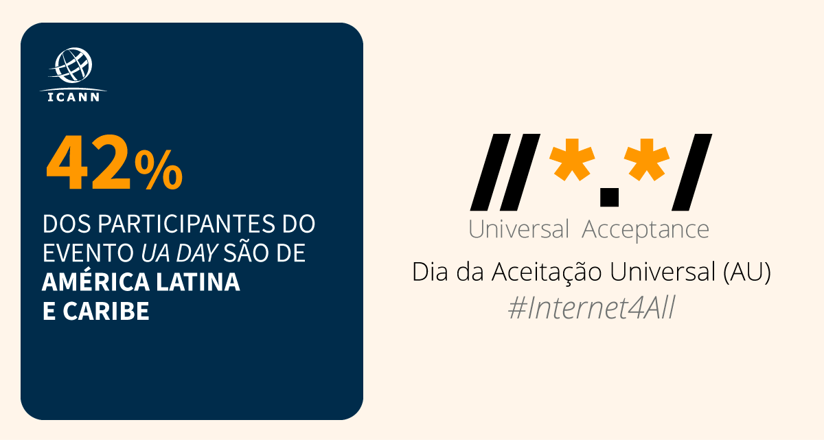 ICANN_pt's tweet photo. Uma grande participação da América Latina e do Caribe nos eventos #UADay! Descubra nosso Relatório #UniversalAcceptance Day 2024, que mostra o compromisso crescente da região com uma Internet digitalmente inclusiva e multilíngue >> https://t.co/FoJHfvPdMm #Internet4All https://t.co/lGHPCLfIpw
