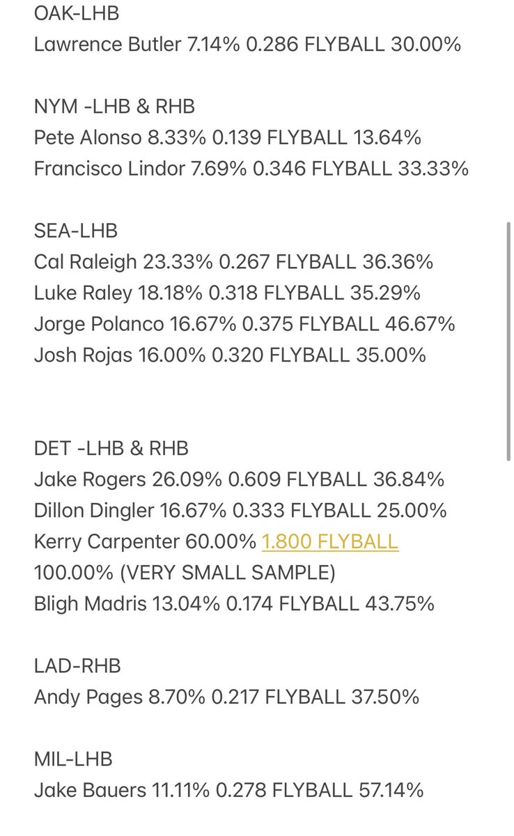sports4casuals's tweet photo. ** I need everyone to read the full description first** 

PLAYERS ON SHEETS 2-4 ARE PLAYERS WHO HIT PITCH MIX WELL L30 DAYS REGARDLESS IF PITCHER IS STRUGGLING - IF NO ONE APPLIES I PUT THE CLOSEST ONE, IT WAS REQUESTED BY MY DISCORD

Information is as followed. (None possible without Gameday-insights) 

This is combining information that posts to see barrel % by pitcher for the last month combined with barrel % > 10 for hitters in the past 30 day **SPECIFIC TO PITCH MIX THROWN BY PITCHER TO EACH SIDE OF THE PLATE (RHB/LHB)**

Pitches thrown > 10% are accounted for anything below is not 

The “🔥” stands for what side of the plate the pitcher is struggling with 

The “%” stands for the hitters barrel rate in the last 30 days vs said Pitch Mix

“.” Followed by a number is ISO vs pitcher’s pitch mix

“FLYBALL%” L30 days