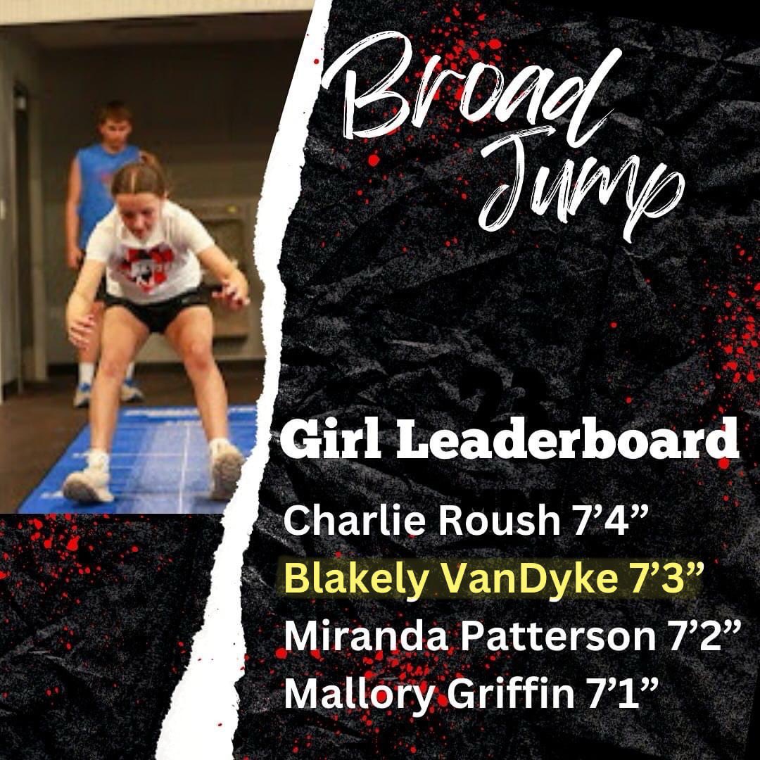 BlakelyV2028's tweet image. Off-season workouts are always tough but worth it! Battling and staying hungry! 💪🏼 Making the HS girls Leaderboard as a freshman ain’t too shabby.
#neverstopimproving #whymatters

@miniVanDyke @CoachBredbenner @CoachMcFalls @TyraPerry13 @CoachClosner @CoachLarissaA @CoachBella42…