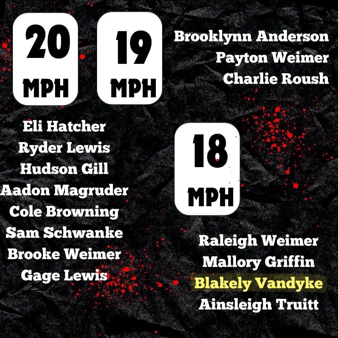 Blakely VanDyke (@blakelyv2028) on Twitter photo Off-season workouts are always tough but worth it! Battling and staying hungry! 💪🏼 Making the HS girls Leaderboard as a freshman ain’t too shabby.
#neverstopimproving #whymatters
<a href="/miniVanDyke/">Sara Van Dyke</a> <a href="/CoachBredbenner/">Kristi Bredbenner</a> <a href="/CoachMcFalls/">Jen</a> <a href="/TyraPerry13/">Tyra Perry</a> <a href="/CoachClosner/">𝐭𝐨𝐧𝐢 𝐜𝐥𝐨𝐬𝐧𝐞𝐫</a> <a href="/CoachLarissaA/">Larissa Anderson</a> <a href="/CoachBella42/">Bella Norton-Winslow</a> Off-season workouts are always tough but worth it! Battling and staying hungry! 💪🏼 Making the HS girls Leaderboard as a freshman ain’t too shabby.
#neverstopimproving #whymatters
<a href="/miniVanDyke/">Sara Van Dyke</a> <a href="/CoachBredbenner/">Kristi Bredbenner</a> <a href="/CoachMcFalls/">Jen</a> <a href="/TyraPerry13/">Tyra Perry</a> <a href="/CoachClosner/">𝐭𝐨𝐧𝐢 𝐜𝐥𝐨𝐬𝐧𝐞𝐫</a> <a href="/CoachLarissaA/">Larissa Anderson</a> <a href="/CoachBella42/">Bella Norton-Winslow</a>