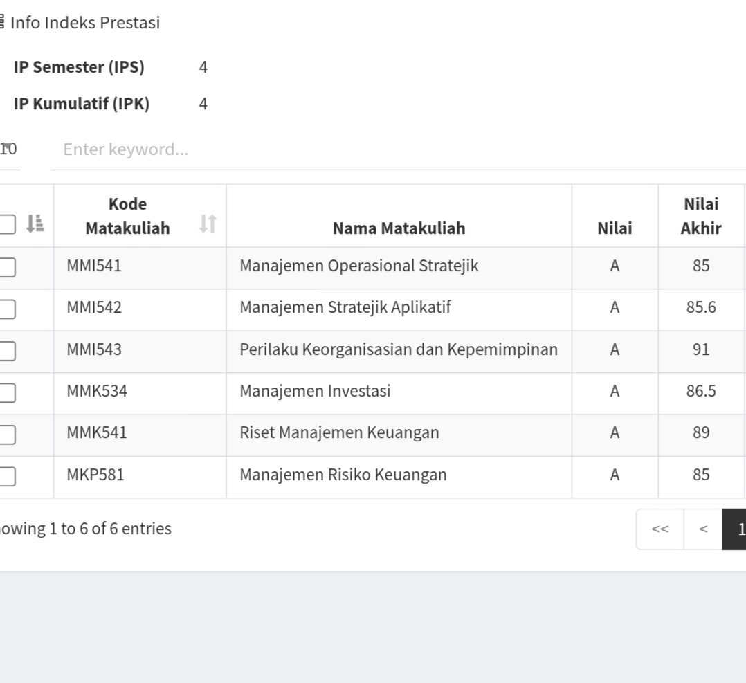 pratamaishida's tweet photo. Semester 2 S2 capeknya luar biasa, tiap hari begadang, weekend ttep buat tugas. Benar adanya usaha tidak akan mengkhianati hasil, syukur bisa pertahankan nilai. Semangat yuk 2 smster lagi semoga tetep 4 ya 🙏 https://t.co/tydCSRxGuy