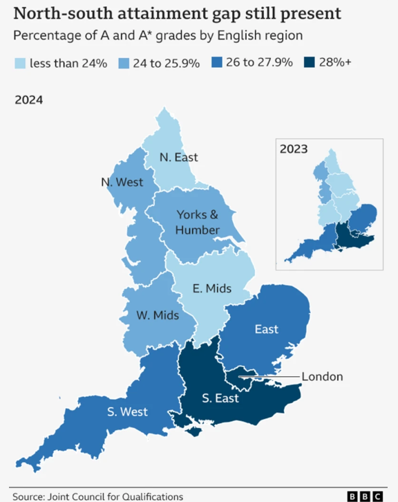 North-south divide persists in top A-level results in England. bbc.co.uk/news/live/cn02…