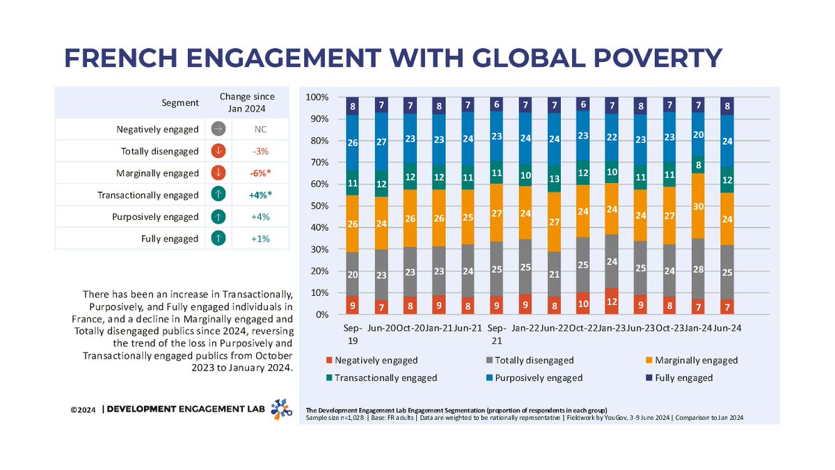 Development Engagement Lab tweet media