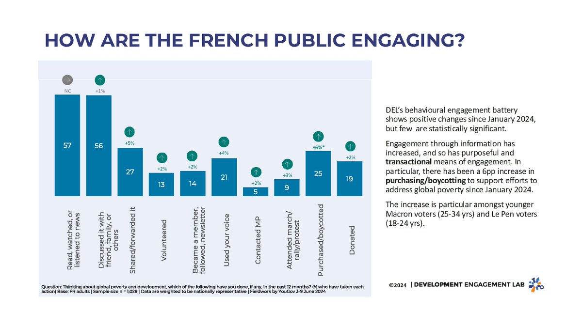 Development Engagement Lab tweet media
