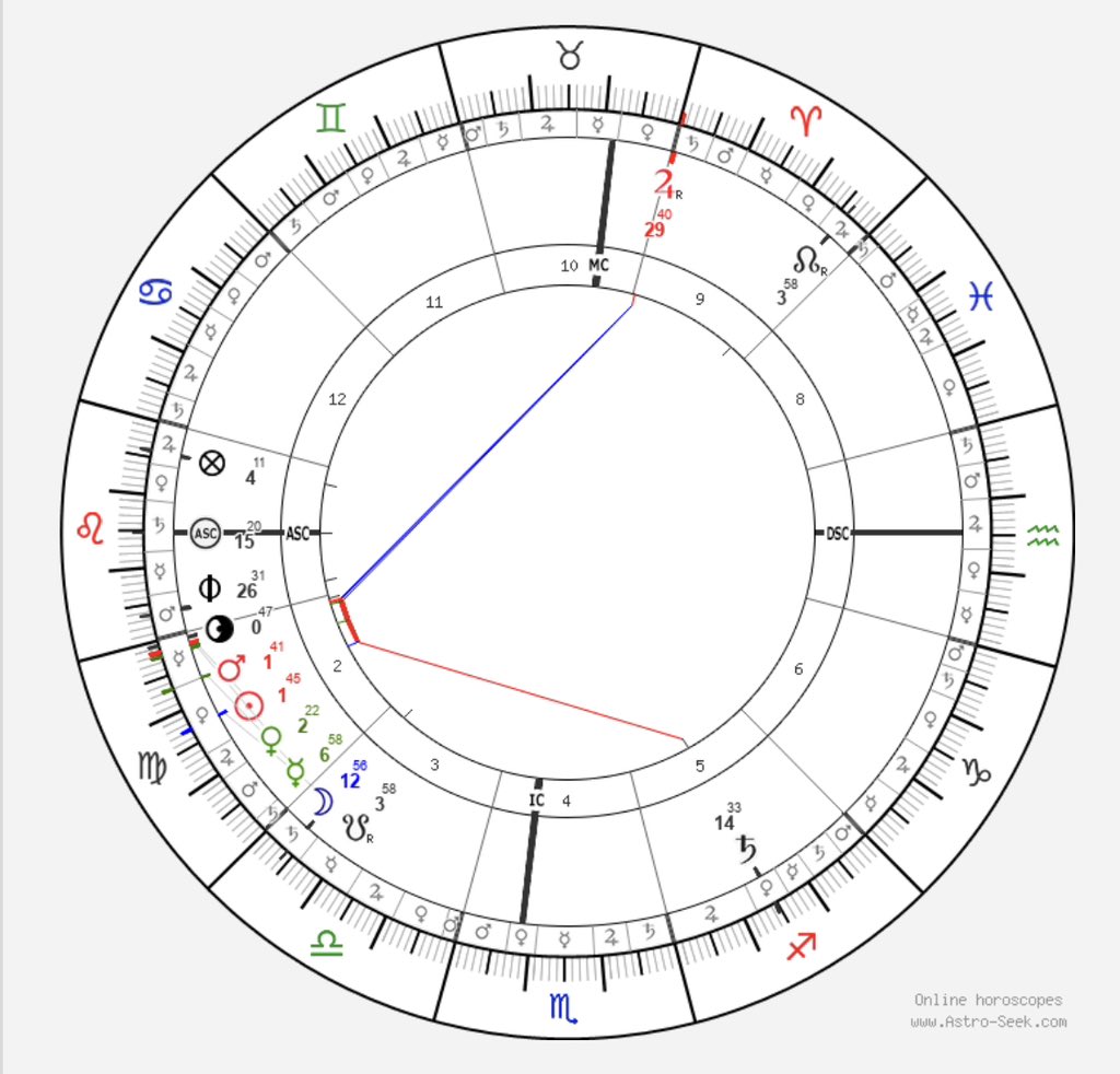 Anastasia tweet media