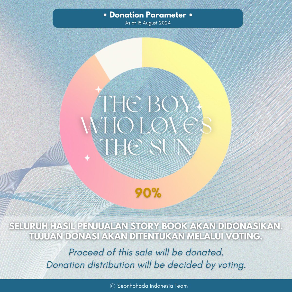 SeonhohadaTeam's tweet photo. Per hari ini, 15 Agustus, Donasi yang terkumpul sudah mencapai 90%.
Tujuan penyaluran donasi akan ditentukan melalui voting yang akan kami bagikan.
Yuk, jangan sampe ketinggalan!
#KimSeonHoFanProject2024 #KimSeonHo #김선호 #COLORFULLinJKT https://t.co/5HJPjUjNpS
