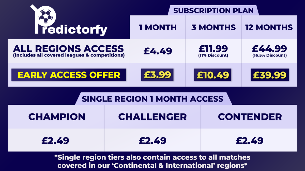 Predictorfy tweet media