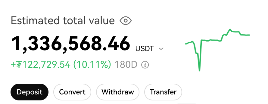 DeFiTracer's tweet photo. What is ur debt? I'll pay

Market is bleeding, wanna help some of you

Real stories only, must be following https://t.co/rtMlqeDCN6