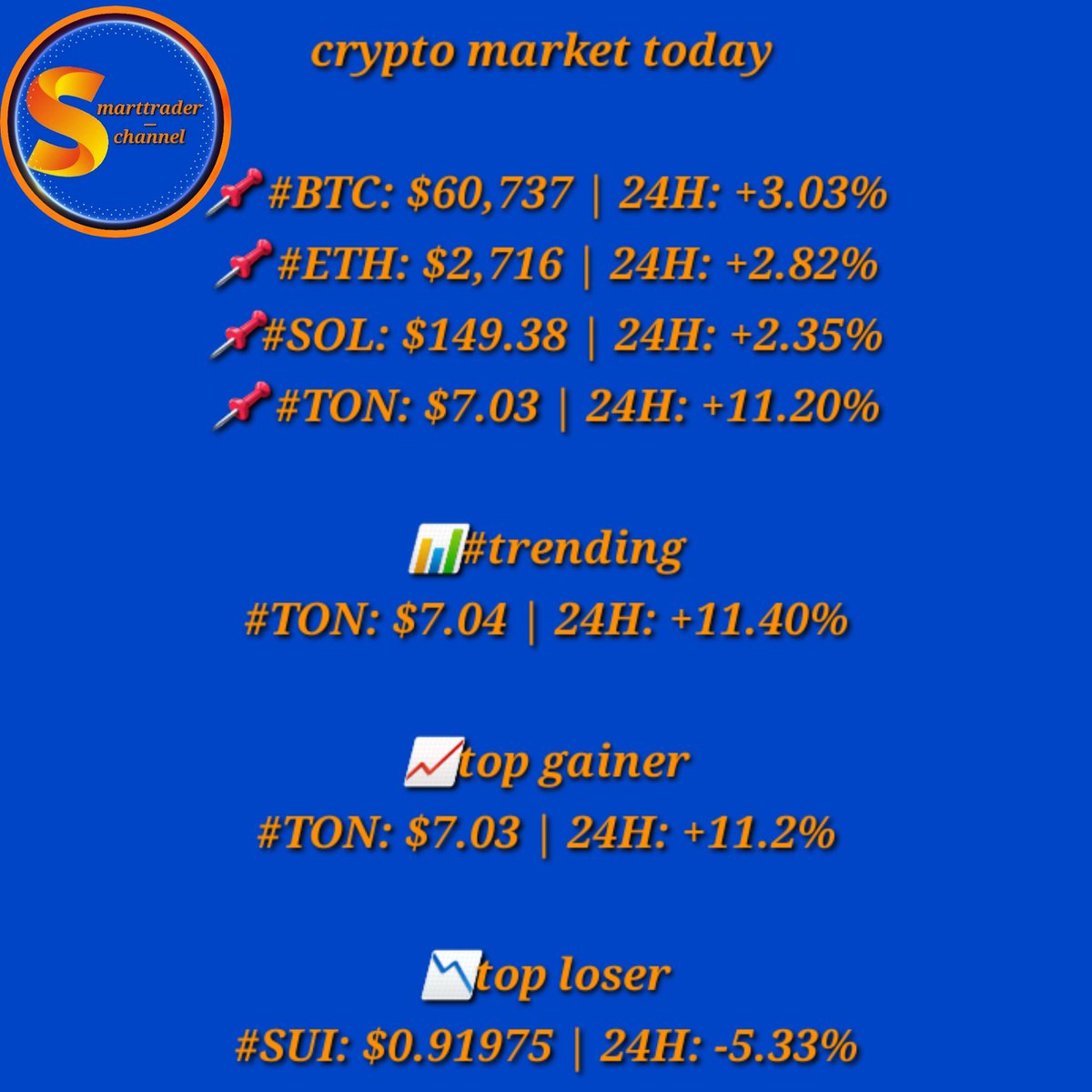 Smarttrader_X's tweet image. 📌 Crypto market analysis in the last 24 hours
#BTC   #ETH   #SOL   #TON
#TON   #TON   #SUI
🗓️15.08.2024
