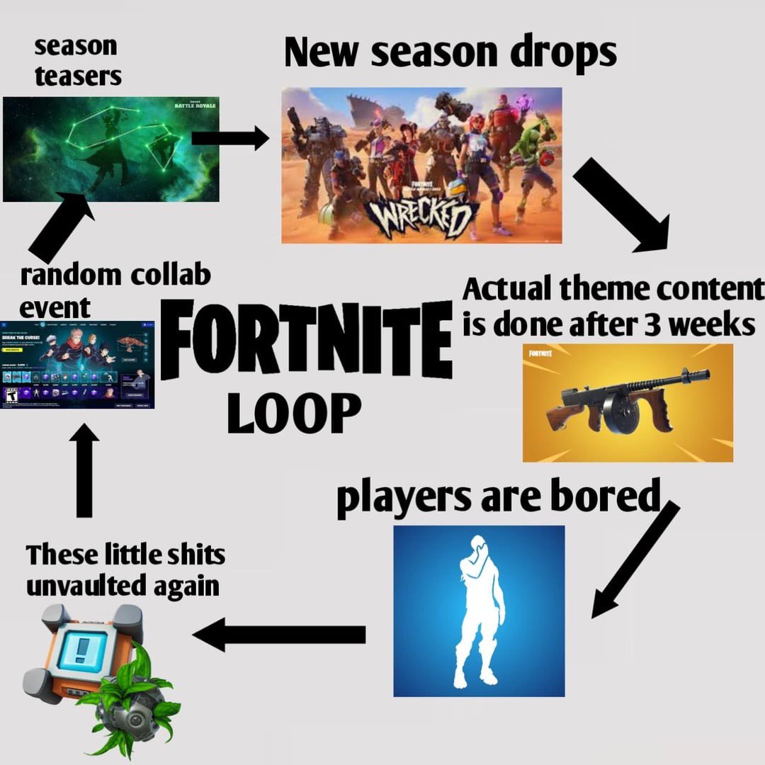 the fortnite loop is real… 💀