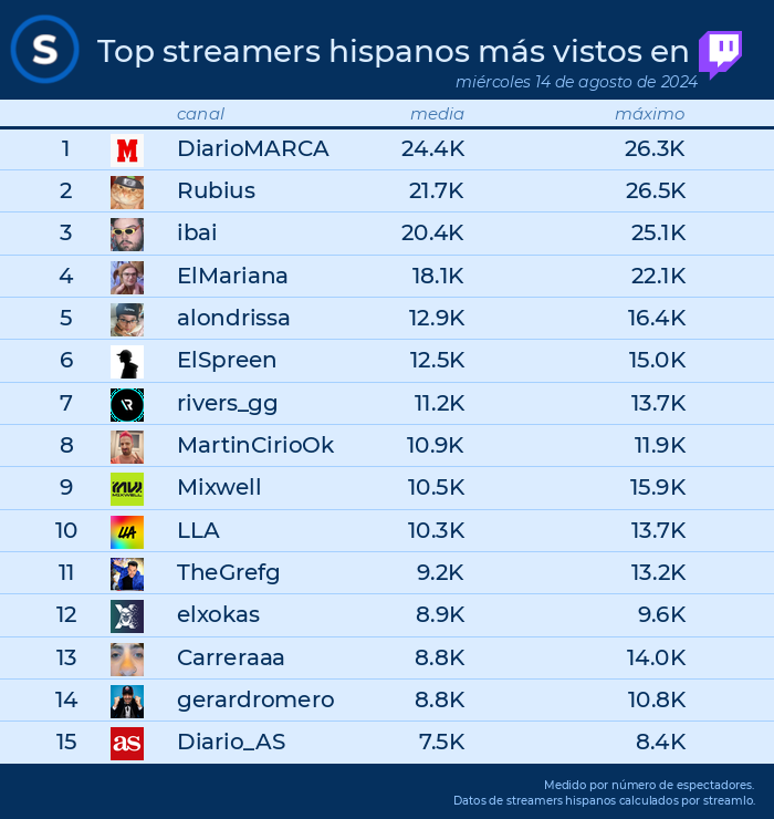 Streamlo 🔥 tweet media