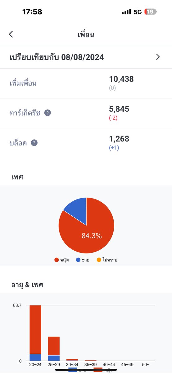 pws_2910's tweet photo. 🤍ขายไลน์แอดราคา - ขายได้เท่าไหร่คะ

💗ทาร์เก็ต 5,845คนเพิ่มเพื่อน 10,438

ขาวสะอาด ไลน์สำรองร้าน🩵

เคยเปิดร้านขายเสื้อผ้าและเครื่องสำอางค์มาก่อนค่ะ ทักมาสอบถามได้นะคะ🙏🏻🍀

#ขายแอค #ขายไลน์ #ขายไอจี #ขายไลน์แอด #ขายไลน์oa https://t.co/6cTVL6MQPb