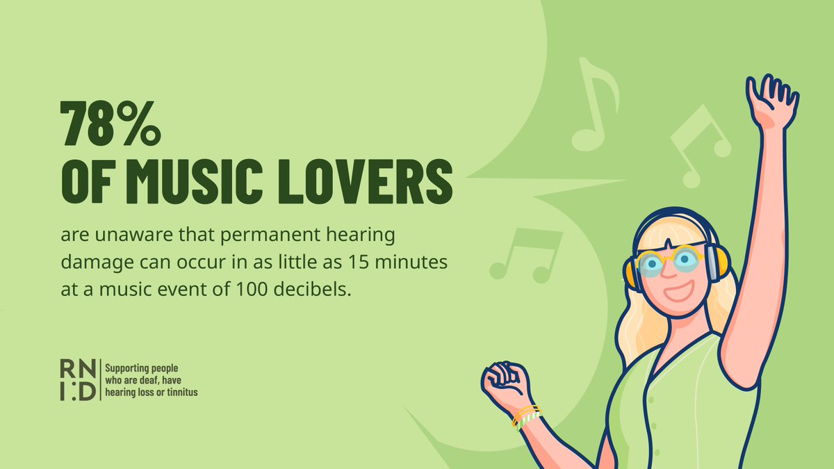 RNID's tweet image. We've released some alarming stats about how little the general population know about protecting their hearing.

Find out more here: bit.ly/3yNldHO