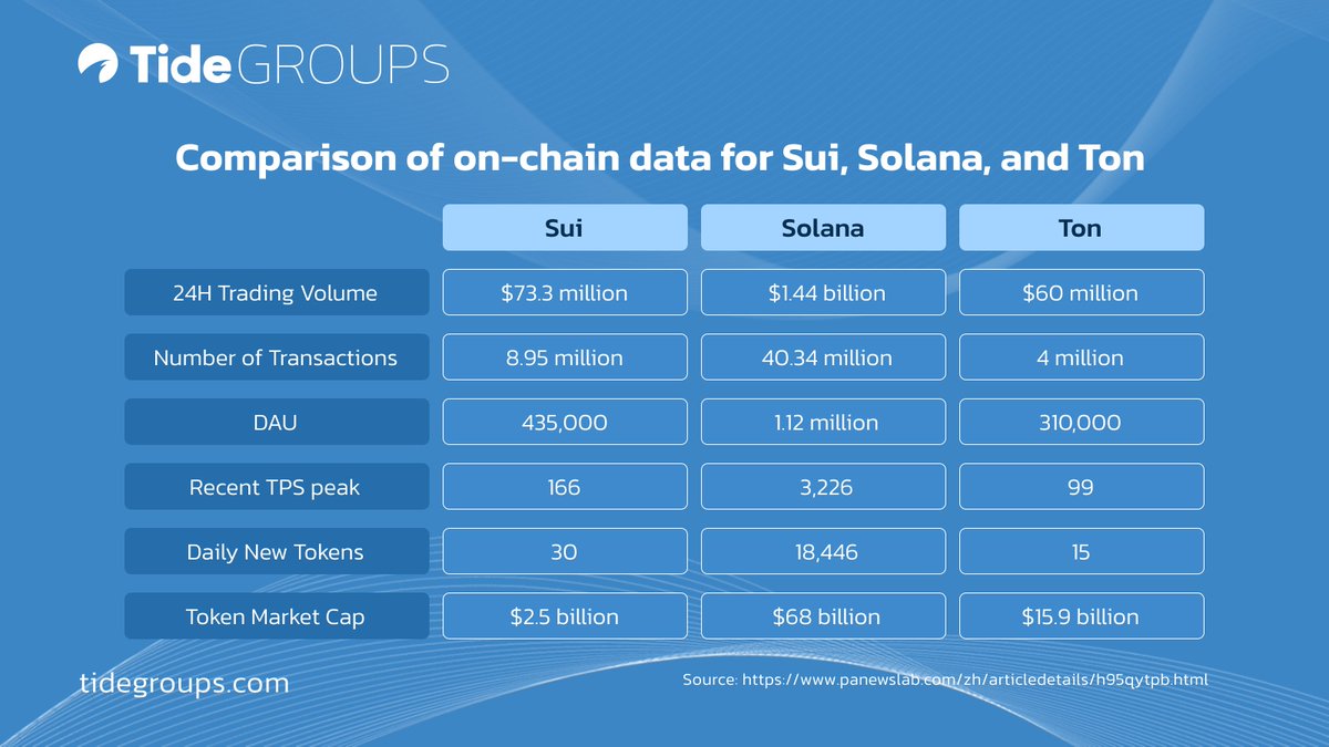 Tide Groups tweet media