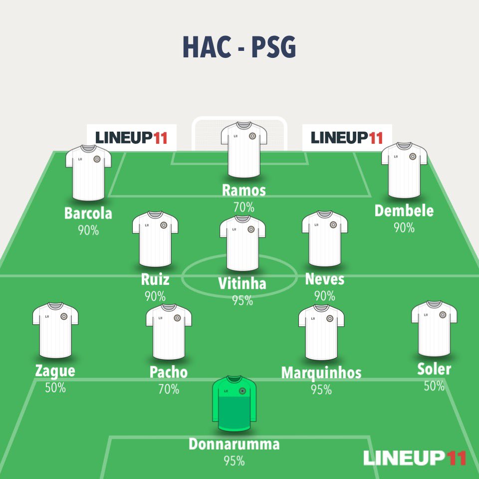 Pastore91111's tweet photo. Voici la composition probable pour le match de demain #HACPSG .
⚠️ Nuno Mendes est suspendu
⚠️ Kimpembe et Lucas Hernandez sont blessés
Selon moi, il y a une incertitude sur les latéraux sur ce match (Soler et Zague).
N’hésitez pas à ❤️ et 🔁 #Sorare
#PSG #LineupPrediction https://t.co/h8TpcnYrTM