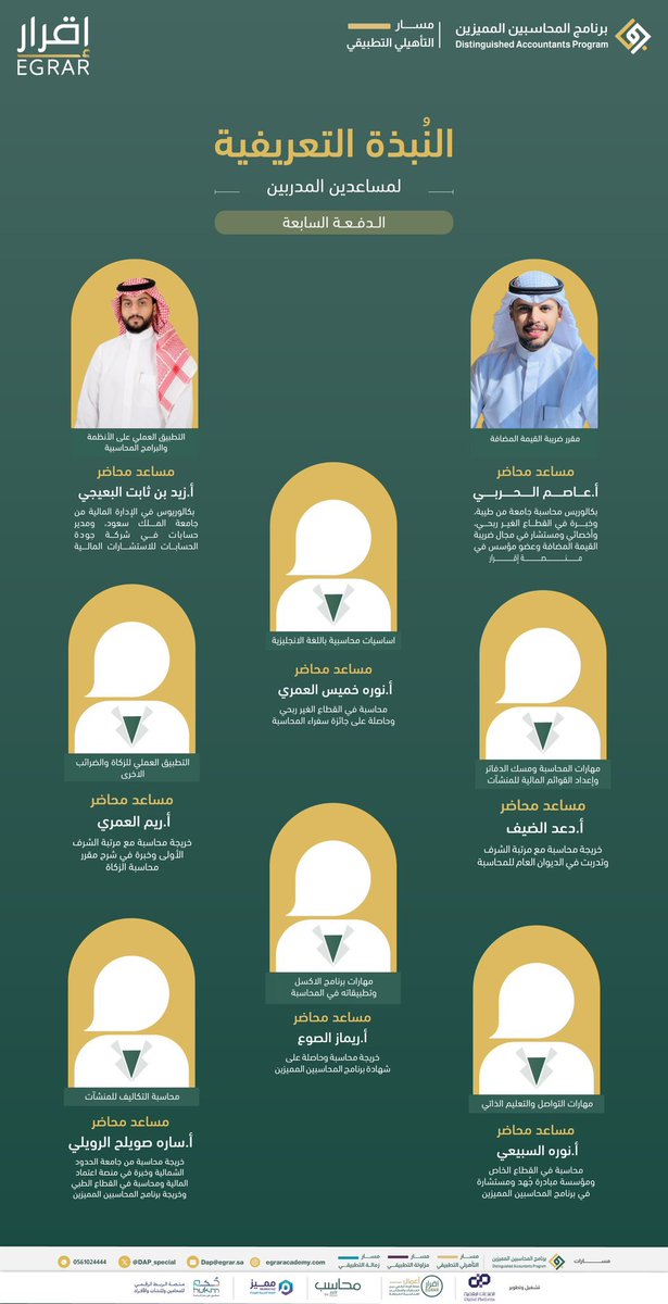 نبتدي به القول أولا .. 
له الحمد والشكر والثناء ع ما اعطانا وعلى ماسيعطينا 

ثانيا .. اكرمني الله بأن اكون سبب بقيادة <a href="/DAP_Special/">برنامج المحاسبين المميزين</a> للدفعة السابقة (طويق🇸🇦)
وهذا شرف لي بخدمة مايقارب الـ5 الاف مُتدرب 
وان اتحمل المسؤولية الكاملة عن 200 قائد واداري 
وان نكون يد واحدة هدفها وطموحها