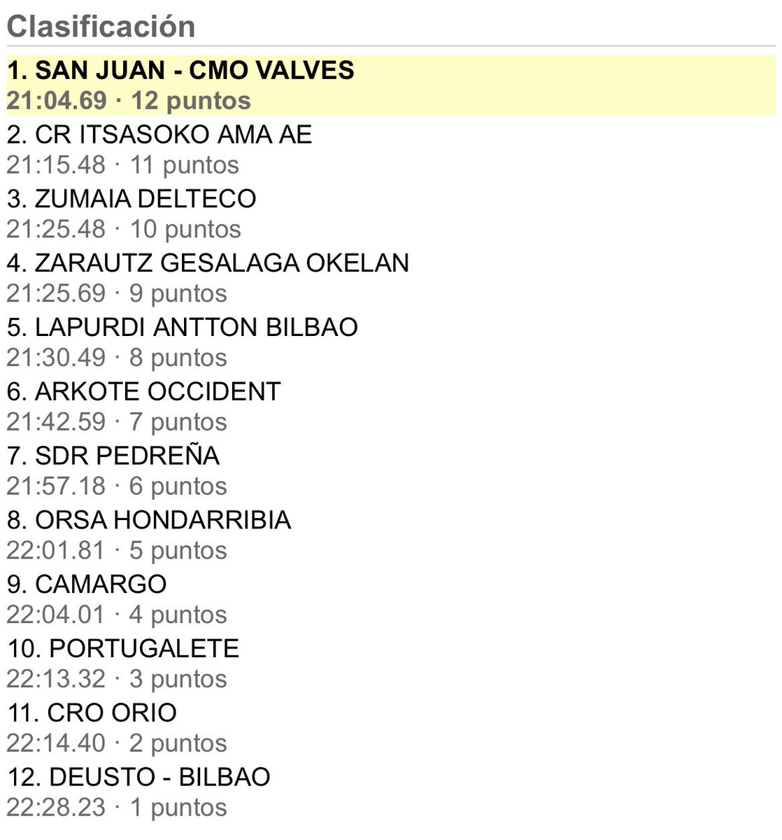 Liga ARC 1 tweet media