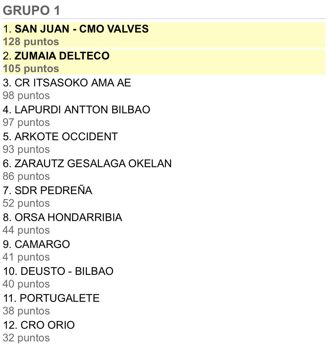 Liga ARC 1 tweet media