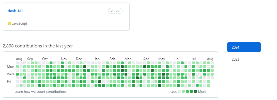 dev_zaheer's tweet photo. My private contributions
That no one sees
#letsconnect https://t.co/0KM9gW8MsQ