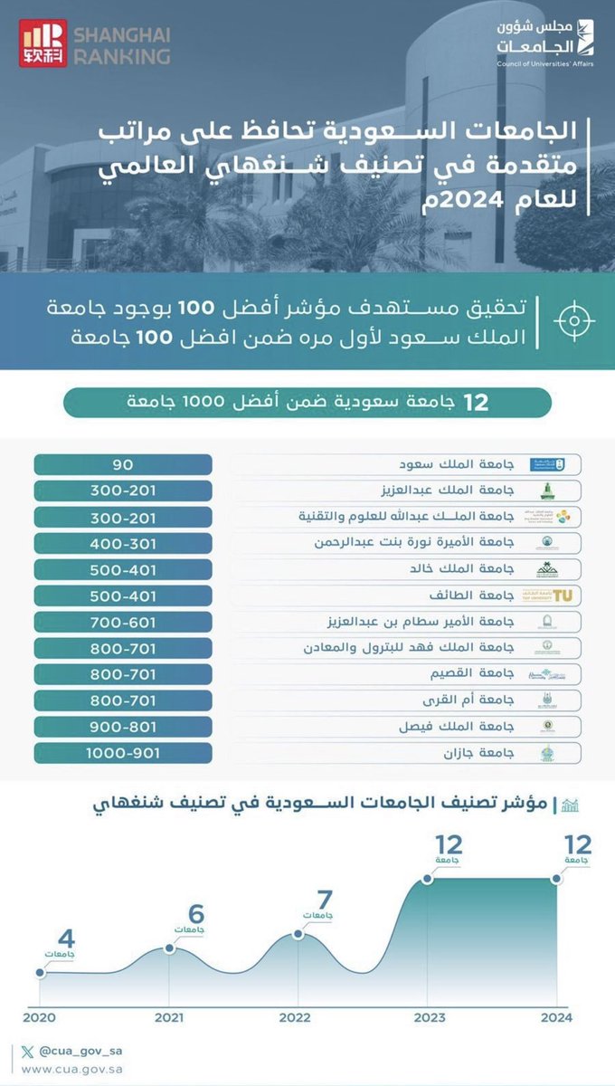 أ.د. عاصم الفدّا tweet media