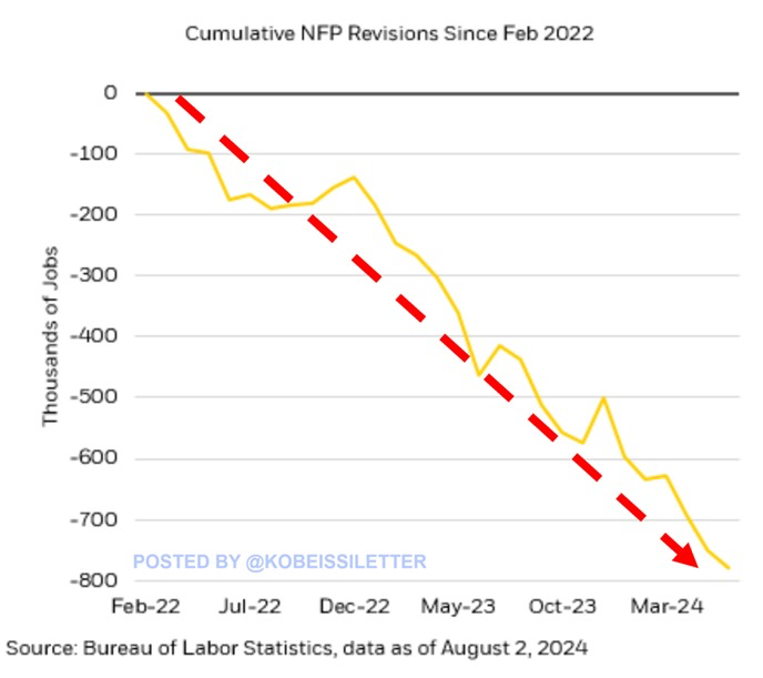 The Kobeissi Letter tweet media