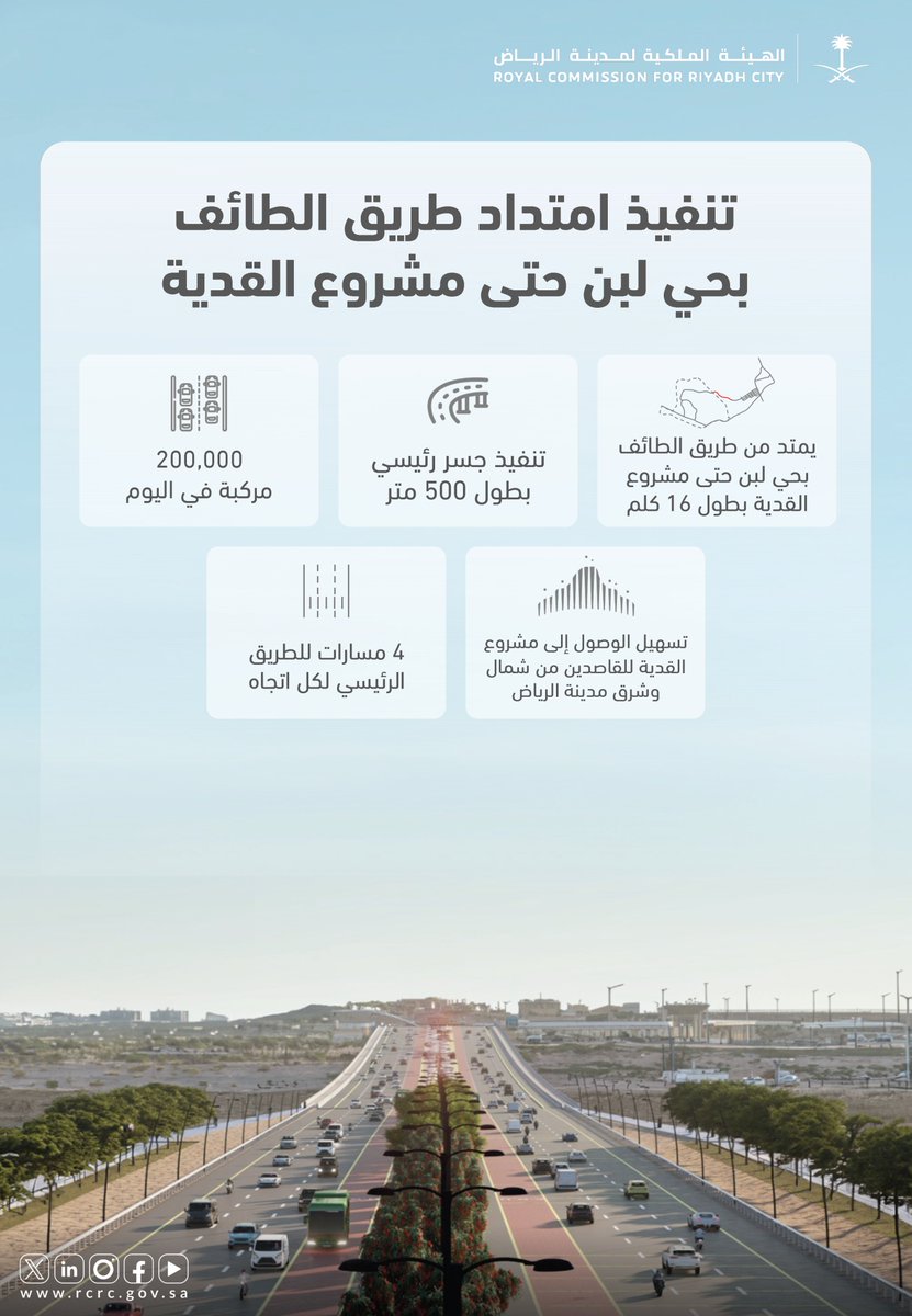 الهيئة الملكية لمدينة الرياض tweet media