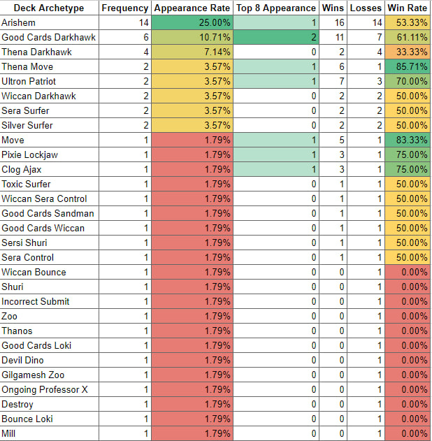 FAK - Freaks At Kitchen tweet media