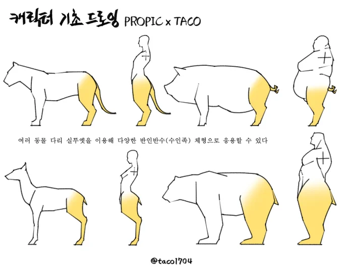 여러 동물 다리 실루엣을 이용해 다양한 반인반수(수인족) 체형으로 응용할 수 있다 