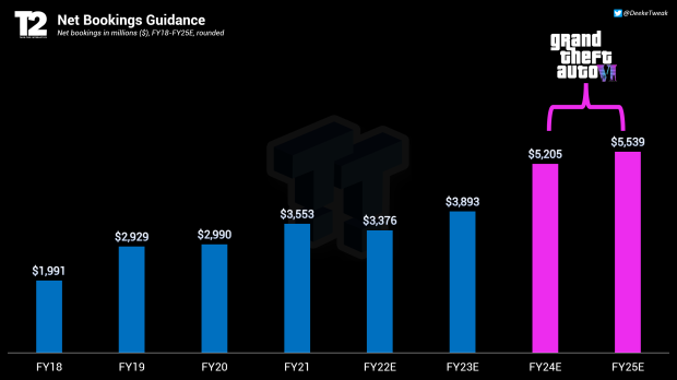 Take-Two Earnings