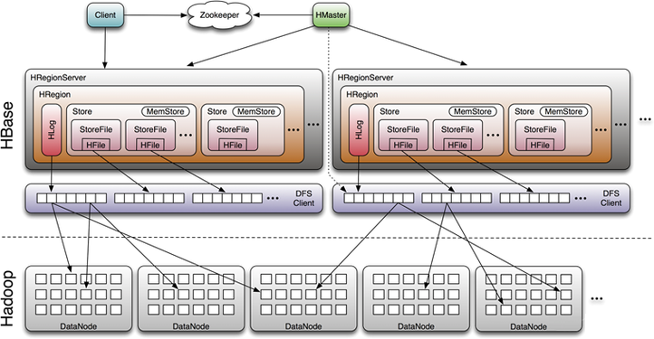 SotaTsuneo39612's tweet image. Business continuity with HBase? Not so easy. Failovers can take 2-8 minutes, and cross-zone deployments are tricky, making high availability a challenge. 🕒 #BusinessContinuity #DisasterRecovery #HBase #OceanBase