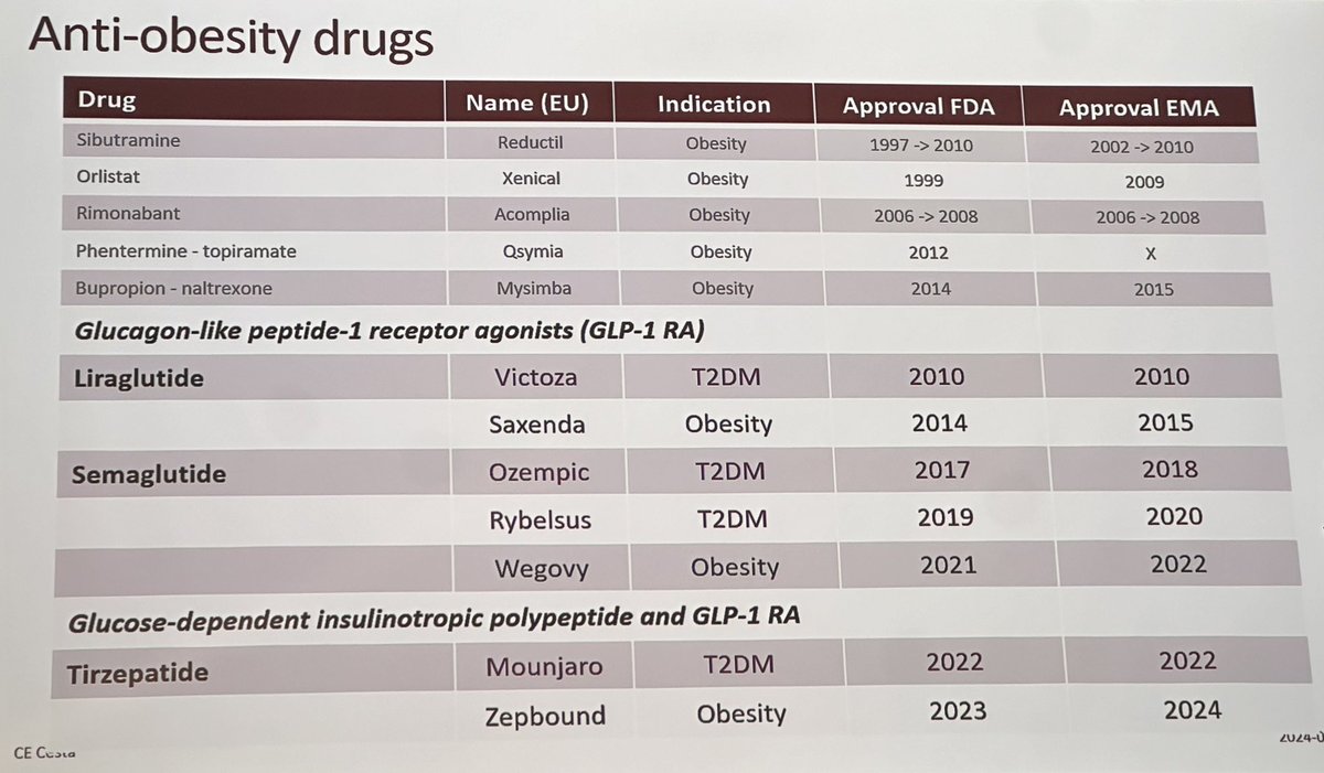 Sarah Martins da Silva (@smds_research) on Twitter photo Excellent presentation @CarolynCesta #NFS2024 considering the use of anti-obesity drugs in early pregnancy. Data reassuring so far but much more data required… <a href="/ZCJohnston/">Dr Zoë Johnston</a> <a href="/profdicanderson/">Richard A Anderson</a> Excellent presentation @CarolynCesta #NFS2024 considering the use of anti-obesity drugs in early pregnancy. Data reassuring so far but much more data required… <a href="/ZCJohnston/">Dr Zoë Johnston</a> <a href="/profdicanderson/">Richard A Anderson</a>