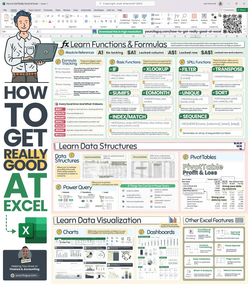 YourCFOGuy's tweet photo. Here’s how to get REALLY GOOD at Excel

Follow these steps to skyrocket your career 🚀 https://t.co/WAiOWXZEXh