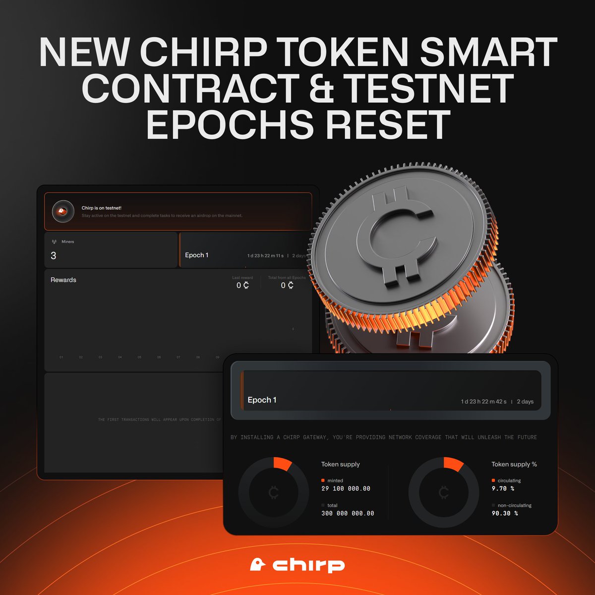 New and upgraded CHIRP token smart contract deployed!
suiscan.xyz/testnet/coin/0…

We're prepping our ecosystem for mainnet with minor tokenomics tweaks, enhanced stability, faster payouts, and improved security.

The new $CHIRP token smart contract requires a testnet restart; all