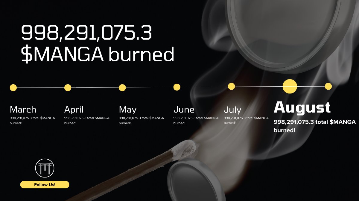 honoprotocol's tweet photo. We've just burned a total of 998,291,075.3 $MANGA tokens for August!

Remember, October 2nd is a crucial date for $MANGA burn strategy. The treasury tokens will start to be withdrawn, which could open up exciting new possibilities for our investors.

We’re committed to transparency and keeping you updated every step of the way.🚀

#MANGA #tokenburn #crypto #blockchain #community #1000x #Elon $BTC $DOGS $BNB $ETH $DOGE #defi #Blockchain #news
