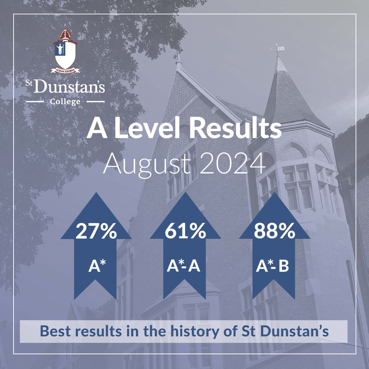 StDunstansColl's tweet image. St Dunstan’s College is delighted to reveal Year 13 students have achieved the best A Level results in the school’s 136-year history stdunstans.org.uk/news-and-event…

#ALevelResults #ALevelResults2024