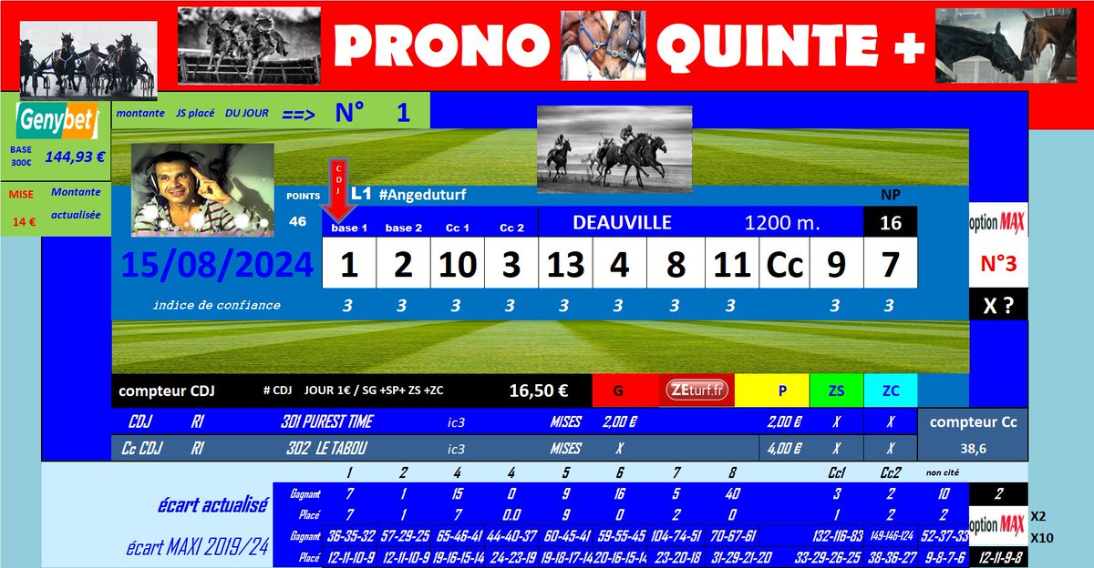 J_Ymontpellier's tweet photo. #AngeduturfL1150824 1.2 CC 10.3 @phlaudevie 

#Montante150824 @Lucsky_Turf N°1 @Genybet_Turf 

#CDJ150824 @racs_am R1 DEAUVILLE
301 PUREST TIME 2€G + 2€P
Cc R1 302 LE TABOU 4€P

#PRONO150824 @JPalast https://t.co/sQWqb4d4fQ