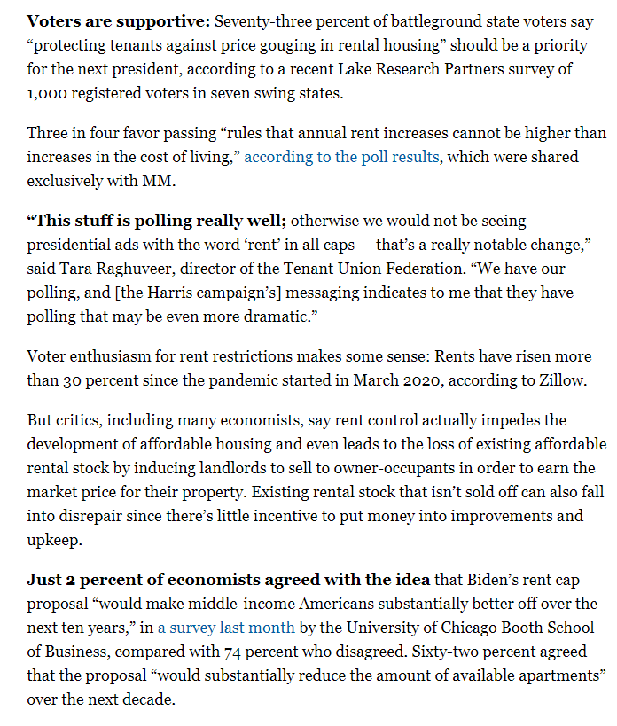 73% of voters like rent control; 2% of economists do.
politico.com/newsletters/mo…