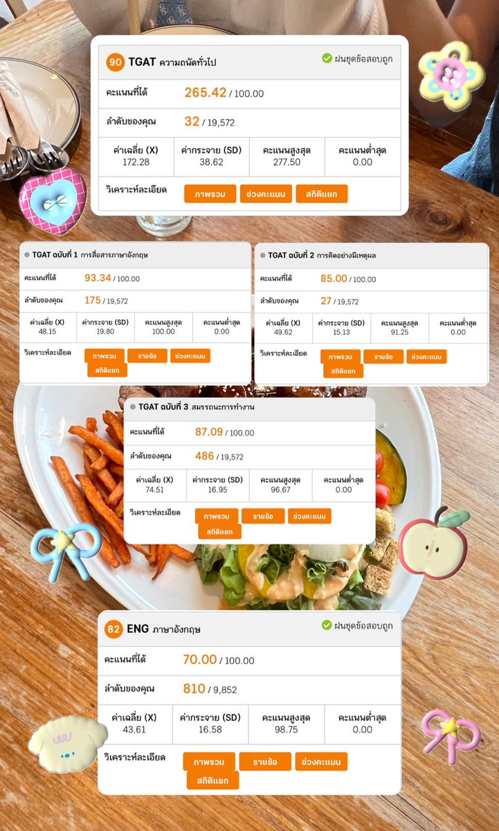 recap pre-ad dekd ❤️‍🩹

tgat : รอบที่แล้วทำไม่ทัน แต่รอบนี้ทำทันแล้ว! คะแนนน่าพอใจมากมาก😭 แต่แอบเซ็งtgat3 น่าจะทำได้ดีกว่านี้จิ๊ดนึงง ส่วน1,2คือช้อคing ฮือ ภุมิใจแท้

alevel eng : ทำ ไม่ ทัน 554455555 อับอาย
แต่ก็โอเคค คงต้องซ้อมอีกเย้อๆ จะได้แบ่งเวลาให้ดีกว่านี้้ 

#juvejeneody