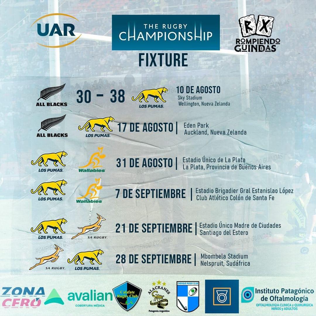 #RugbyChampionship calendario