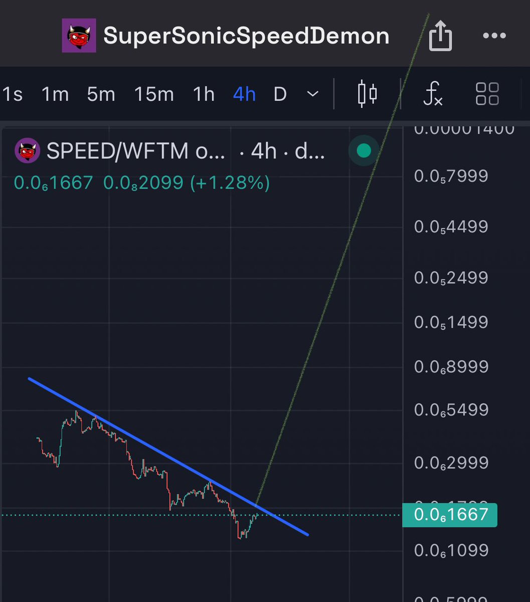 TurboMcSpeedDmn's tweet photo. They’ll study this chart in textbooks.
$SPEED
$FTM $S #FTM #Fantom #SonicFTM #FTMSonic https://t.co/Jusu8VgBAT