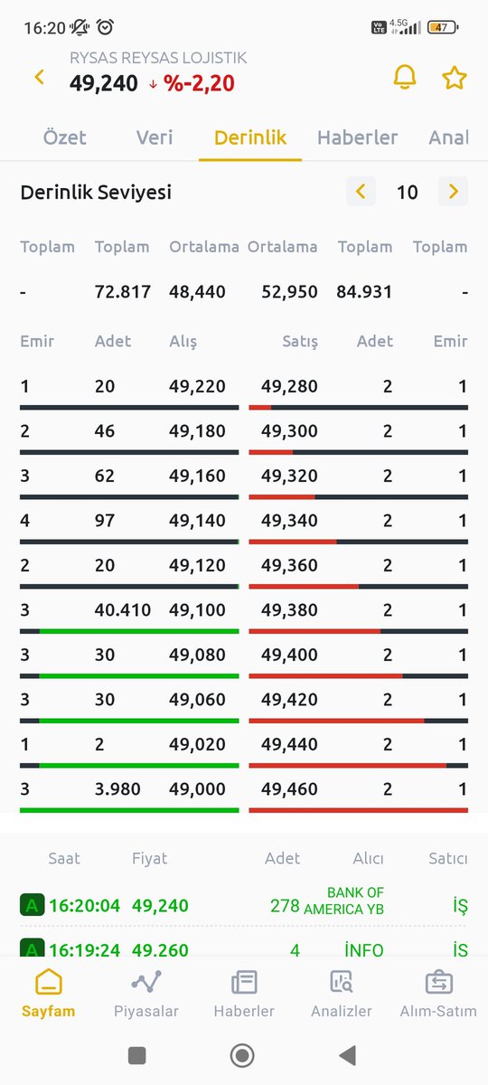 zenka2312's tweet photo. #rysas  dalga geçmeye devam ediyorlar . Malesef  kurumlarımız derin sessizlik ve uyku içerisinde bu ne rezilliktır. Neden ceza kesilmiyor neden boyle istedikleri gibi 🐎 koşturmalarina izin veriliyor. https://t.co/Xq0etawysp