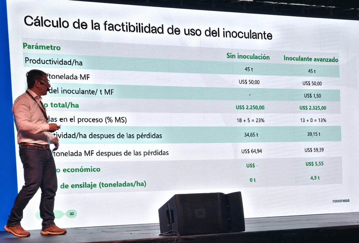 <a href="/ensiladores/">ensiladores</a> #CACF2024 La importancia de usar un buen inoculante #SosTambo #Carne #Leche #Picadores #campo