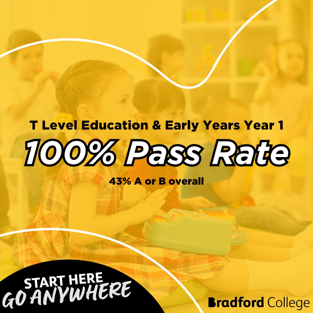 BradfordCollege's tweet image. 👏 | Well done to T Level Education &amp;amp; Early Years students, who've achieved a 100% pass rate in their end of 1st year exams! 

👉 | Explore this T Level and others on offer by visiting our website: bradfordcollege.ac.uk/courses/level-… 

#ResultsDay2024 #TLevels