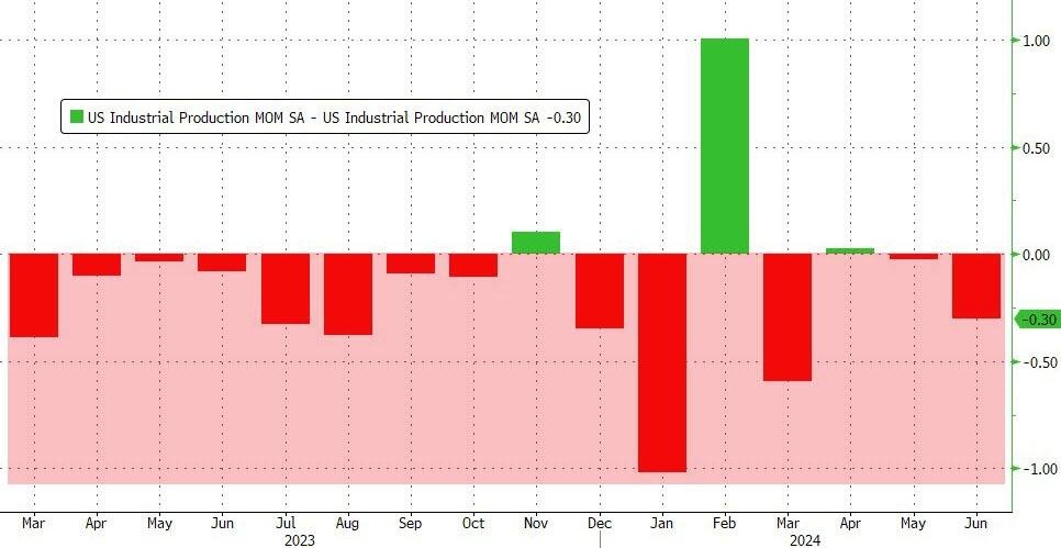 GingkoPT's tweet photo. ALL A FUCKING LIE... ALL OMFG!.... they can't keep the lies straight. #macro #USAMARKETS #SP500 https://t.co/D8SF6r3f9n