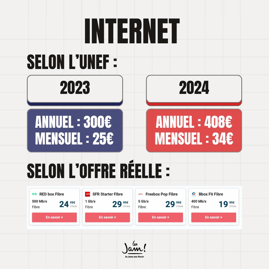 Ambroise_Mejean's tweet photo. Cette méthode est appliquée à la plupart des dépenses et s’accompagne de mensonges pour gonfler les chiffres.

Comme des forfaits internets à 34€ par mois (en hausse de 10€ !) alors qu'aucune offre sur le marché ne propose cela.

4/6 https://t.co/2BS81yXt4c