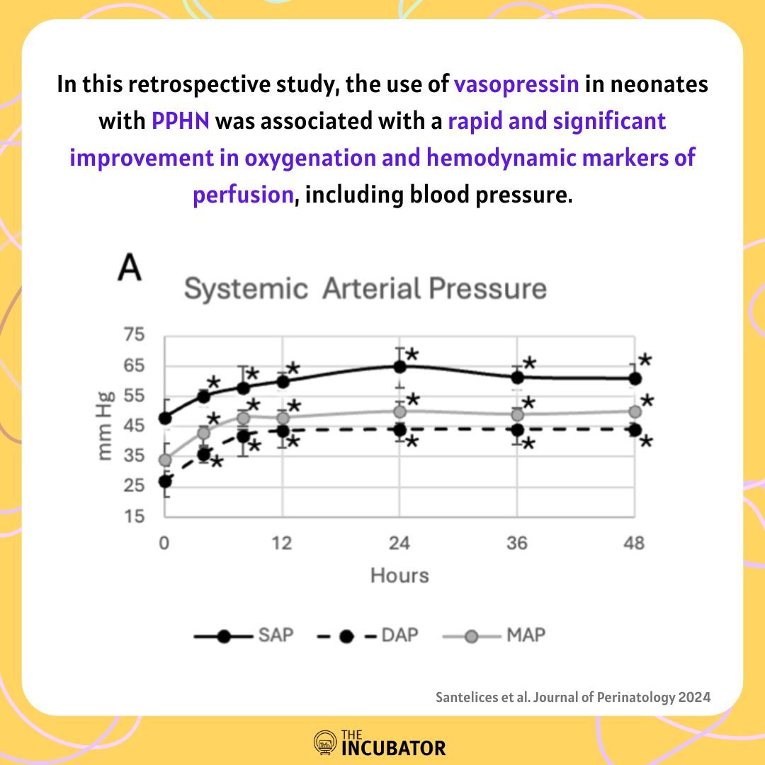 🎧 New Episode of #journalclub is out! Check out episode #186 of the podcast for more: buff.ly/3SM304m #neotwitter #medtwitter #nicuverse #pedsICU #cardiology #nicu #innovation #podcast #babies #children