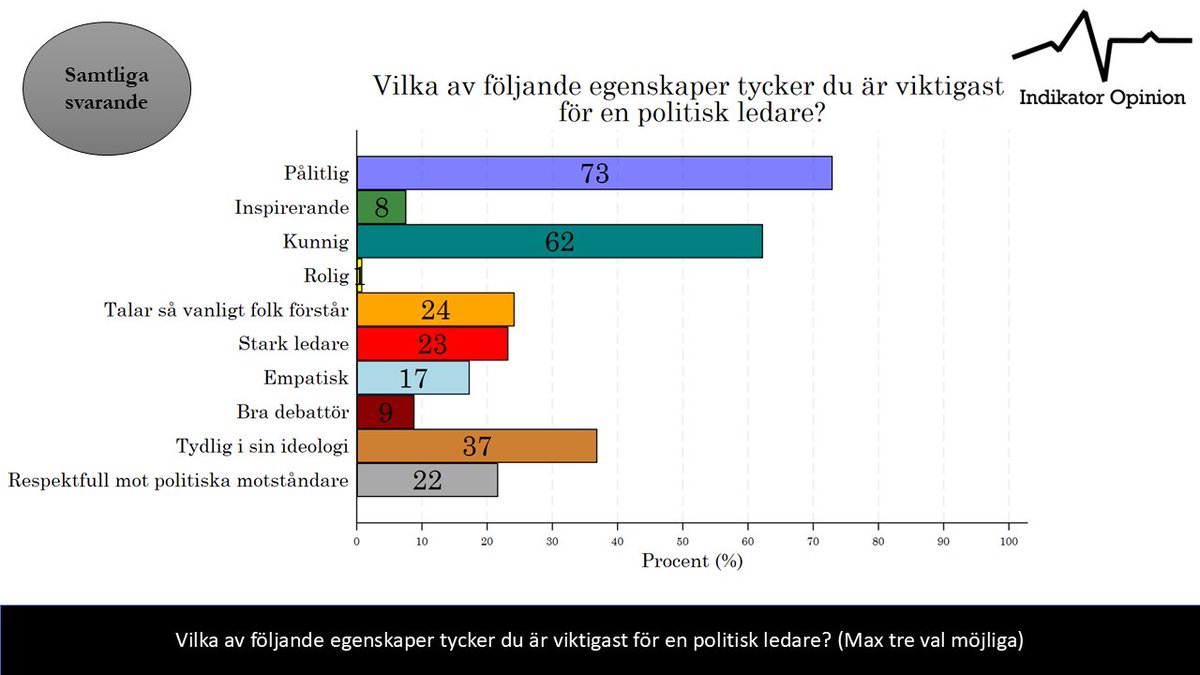 Per Oleskog Tryggvason tweet media