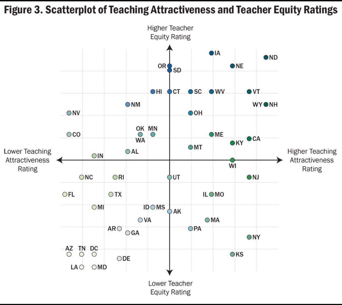 Phelton Cortez Moss, Ph.D. (@pheltonmoss) on Twitter photo Thanks for this <a href="/LPI_Learning/">Learning Policy Institute</a>! It’s not lost on me that rural and southern states are least attractive for tchrs. and Ss have less access to experienced tchrs.
We’ve got a lot of work to do to understand how to improve education in rural and southern states. #RuralEducators Thanks for this <a href="/LPI_Learning/">Learning Policy Institute</a>! It’s not lost on me that rural and southern states are least attractive for tchrs. and Ss have less access to experienced tchrs.
We’ve got a lot of work to do to understand how to improve education in rural and southern states. #RuralEducators