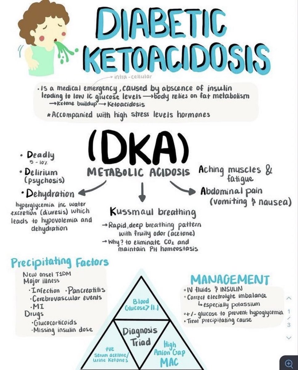 Doctors__squad's tweet photo. DIABETIC KETOACIDOSIS 📌 https://t.co/MoqsCFc27q