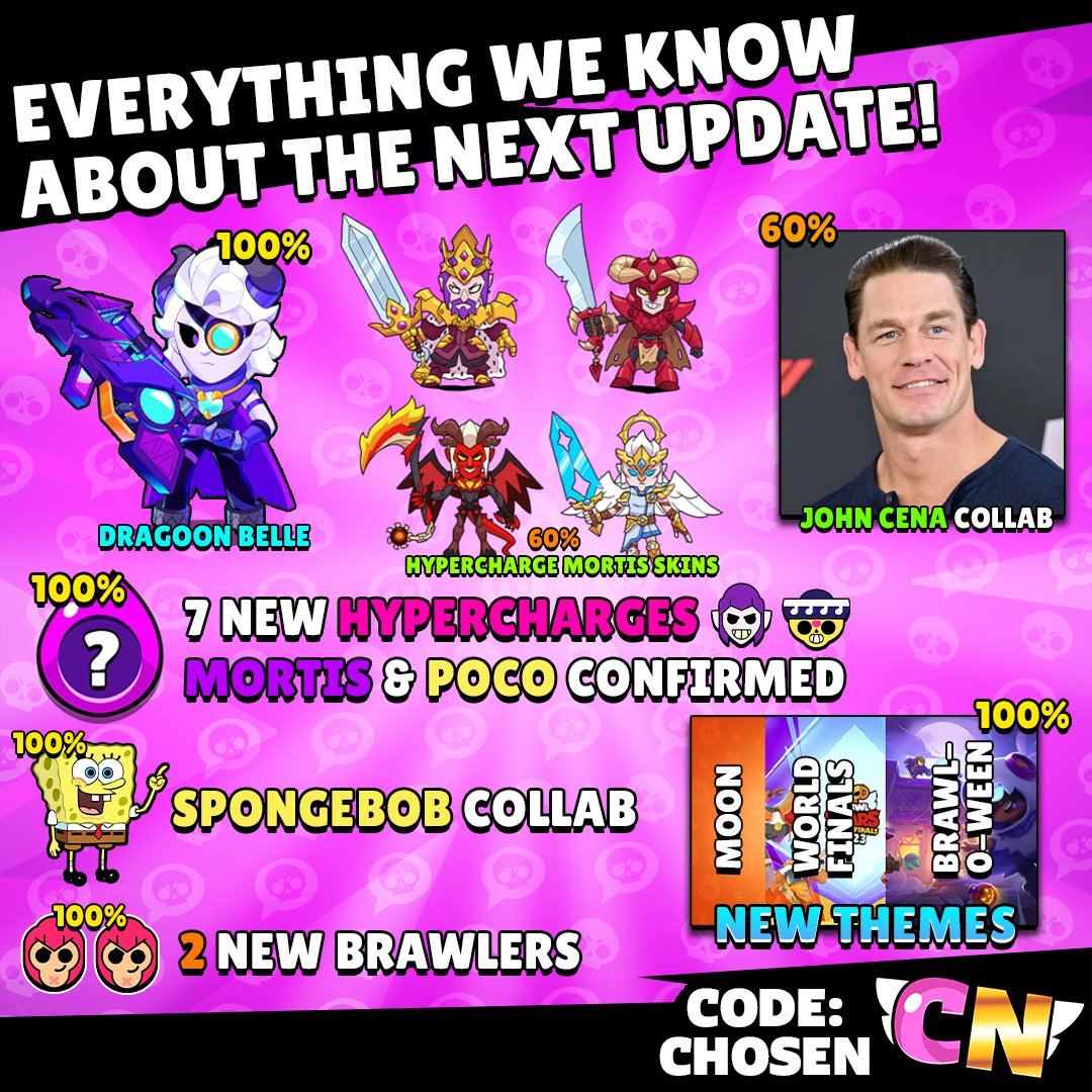 BrawlNetworkX's tweet photo. Brawl Talk is coming in less than 10 days so here's everything we know about the next update! 🔥

What do you think of this? Are you hyped? 🤩

#BrawlStars #BrawlTalk https://t.co/0BRligoOKZ